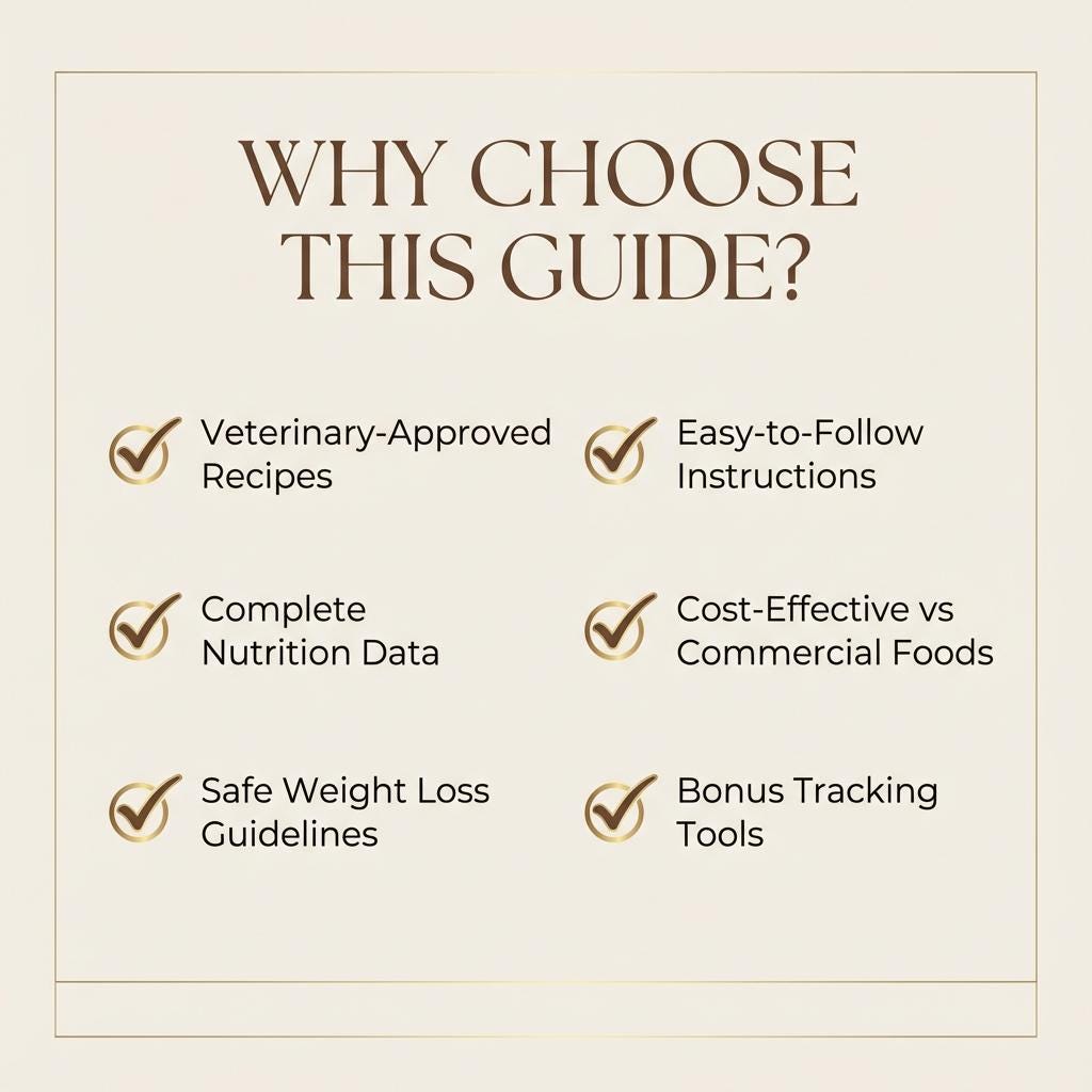 72 Vet-Approved Dog Weight Loss Recipes | Homemade Food Guide | Healthy Diet Plan | Printable PDF