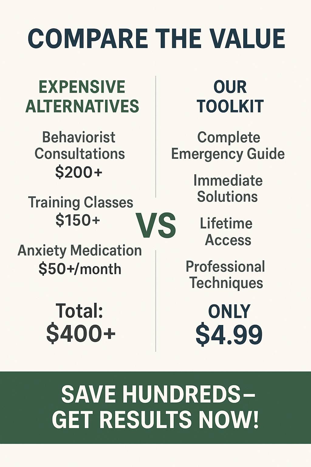 Emergency Dog Anxiety Toolkit PDF | Crisis Intervention Guide | Separation Anxiety Help | Instant Digital Download